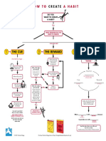 How-To-Create-A-Habit-chart