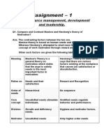 Assignment HRDM&L