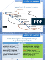 Logística inversa: gestión de retornos y flujos reversos