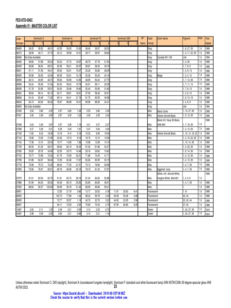 Federal Standard Color Chart PDF | PDF | Electromagnetic Spectrum ...