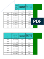 Comparativa Pib Colombia y Peru