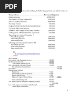 A) Cost of Goods Manufactured Statement: Solution