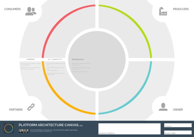 Platform Architecture Canvas Overview | PDF | Technology & Engineering