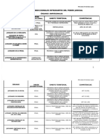 Esquema_Organos_Integrantes_Poder_Judicial.pdf