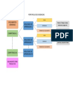 Portafolio de Evidencias