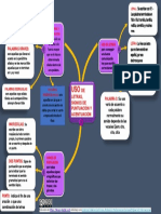 Mapa Mental Sobre Usu de Letras, Signos de Puntuacion y Acentuacion