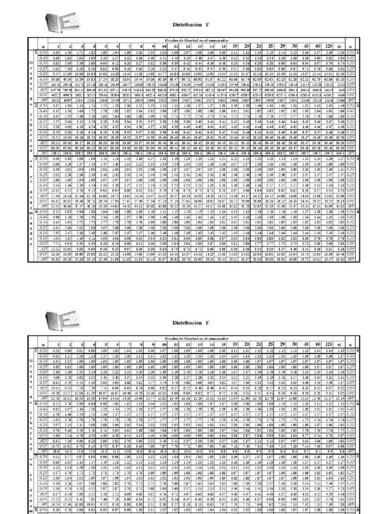 Tabla Distribucion F