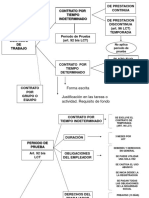 Modalidades contractuales - FCE