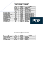 DAFTAR KARYAWAN RESIGN 2020