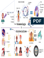 Mapa Mental Fenomenologia y Existencialismo