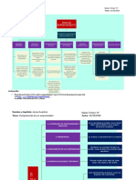 Emprendimiento Mapas Conceptuales Actualizado