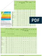 Basic Statistics 2019