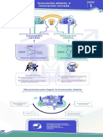 Infografía Innovación Abierta y Cerrada