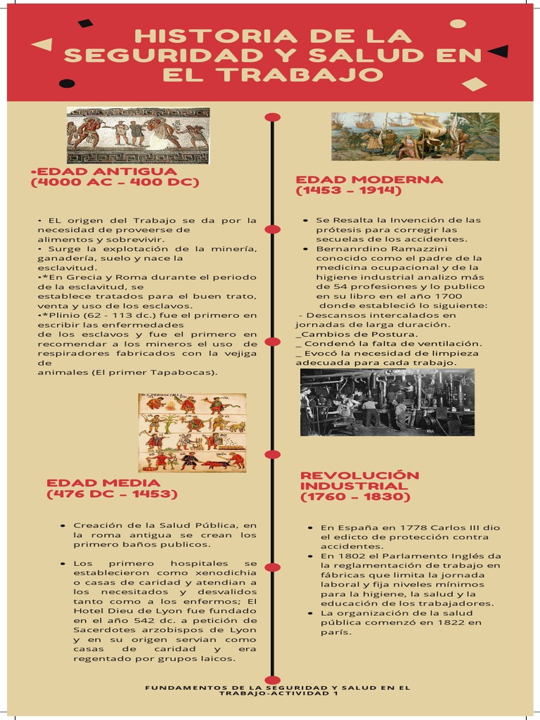 Actividad 1 Linea Del Tiempo Historia de La Seguridad y Salud en El ...