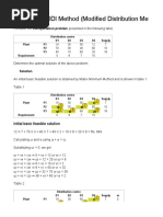 Modified Distribution Method