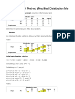 Modified Distribution Method