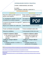 Cuadro Comparativo Externalidades Positivas-Negativas