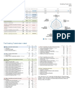 Chile: The Enabling Trade Index in Detail