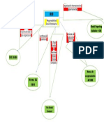 Mapa Conceptual