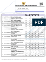 Daftar Peserta P1TL SKD 2019