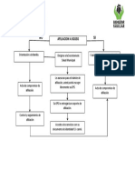 Ruta de Afiliacion