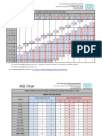 AQL Chart: Acceptance Quality Levels (Normal Inspection)