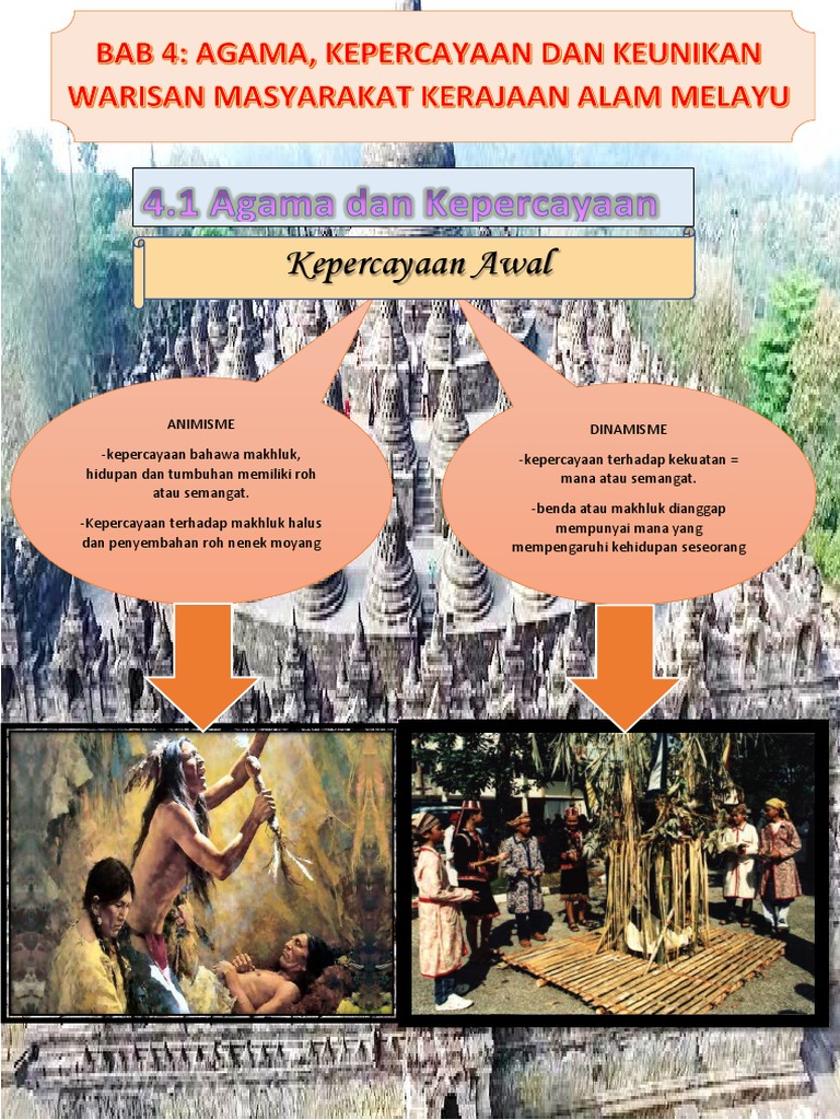 Tingkatan 2 Sejarah Bab 4  PDF