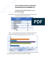 Laporan PRB November 2018