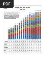 CTU Rig Count 2015