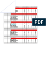 Monitoring Dr. Spesialis Januari 2019