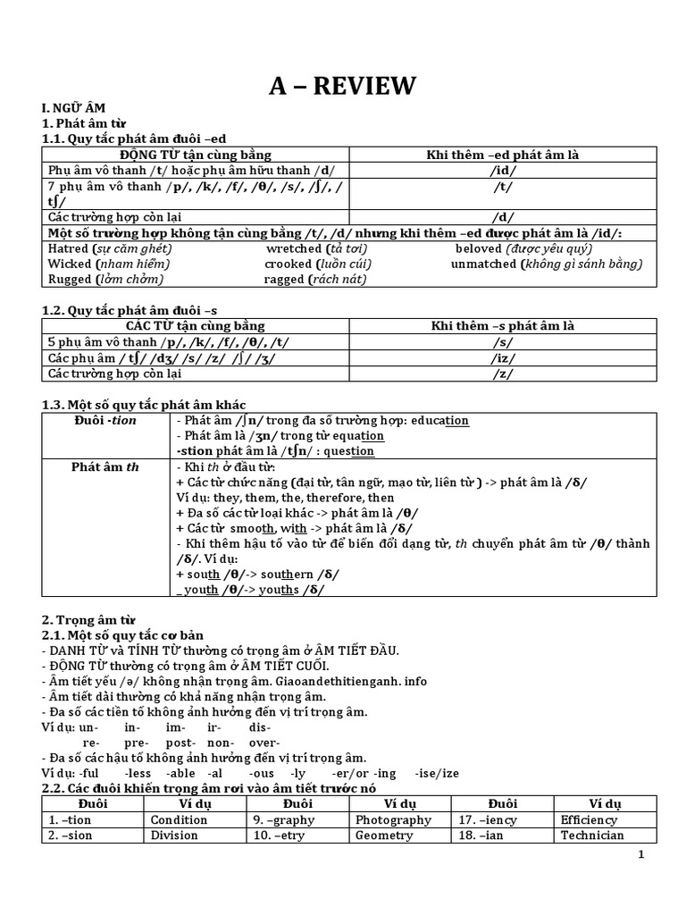 On Tập Thi Tuyển Sinh Vao Lớp 10 Mon Tiếng Anh Năm Học 21