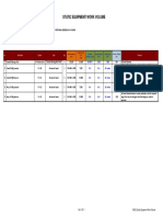 Static Equipment Work Volume: 80 (HOT) 2,533 7,883 N/A N/A by Vendor