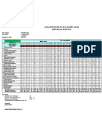 Analisis Butir Soal To I Un