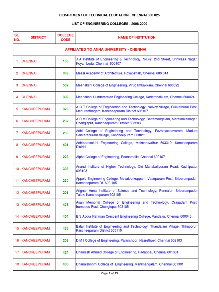 Tamil Nadu Engineering Colleges PDF