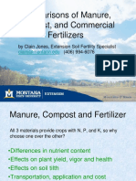 Comparisons of Manure, Compost, and Commercial Fertilizers