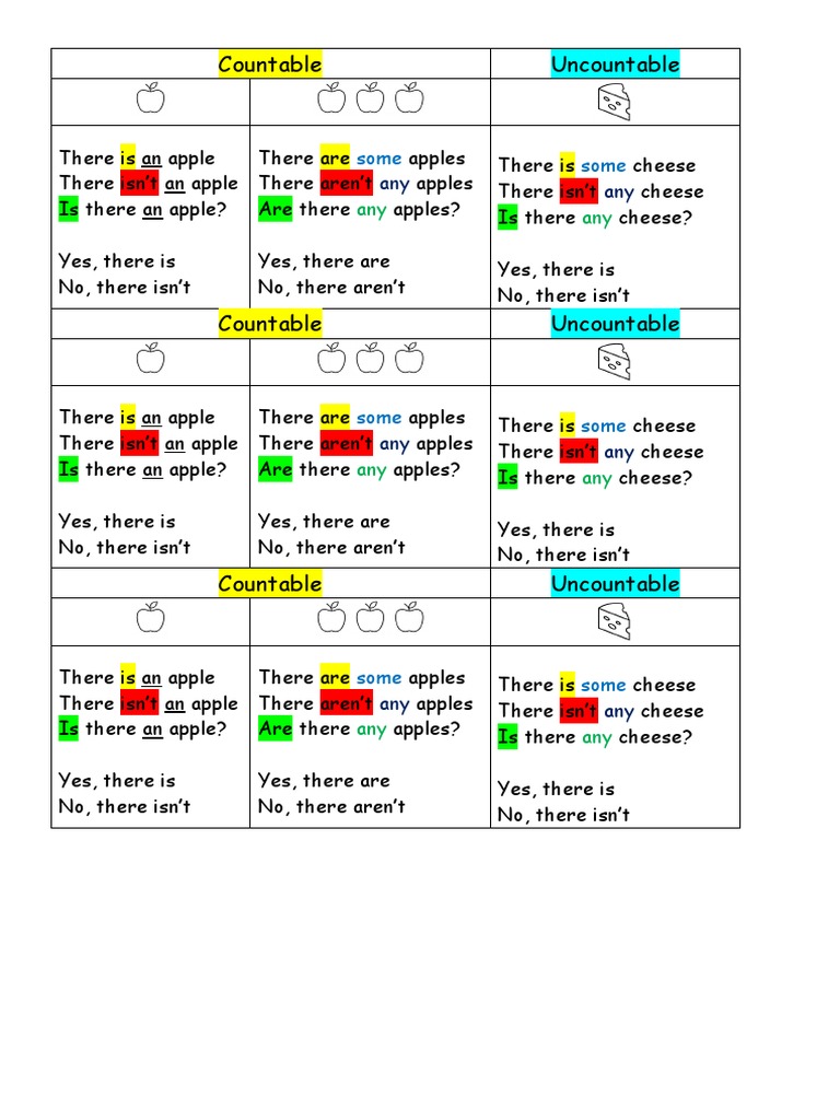 Countable Un Rules | PDF