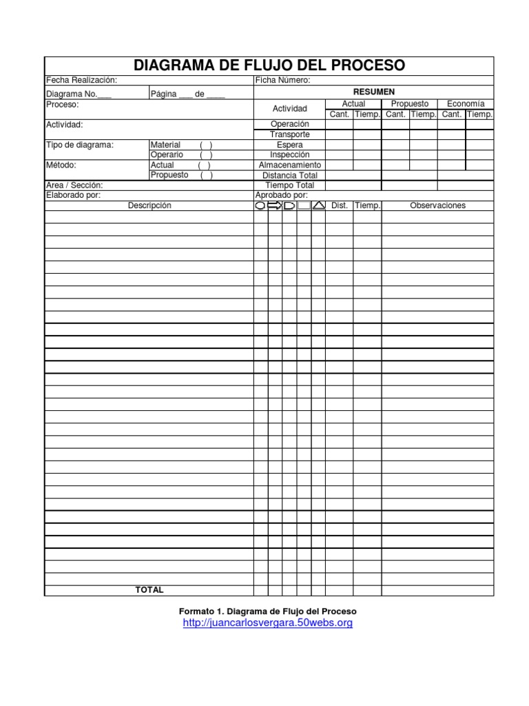 Formato Diagrama De Flujo Del Proceso