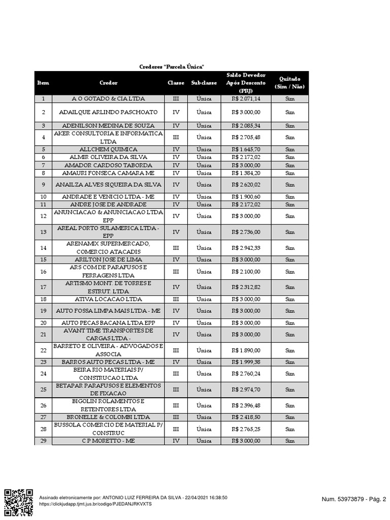 Lista de Credores e Saldos Devedores | PDF