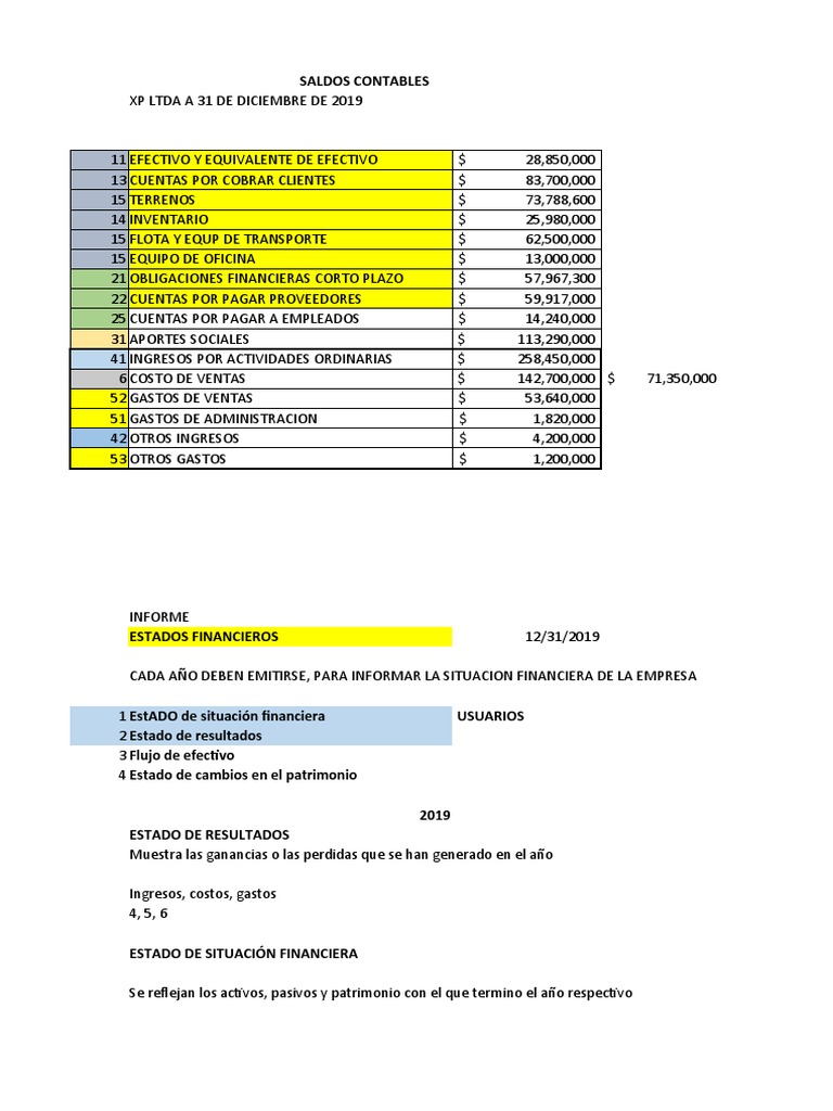Ejercicio Estados Financieros | PDF | Estado de resultados | Contabilidad