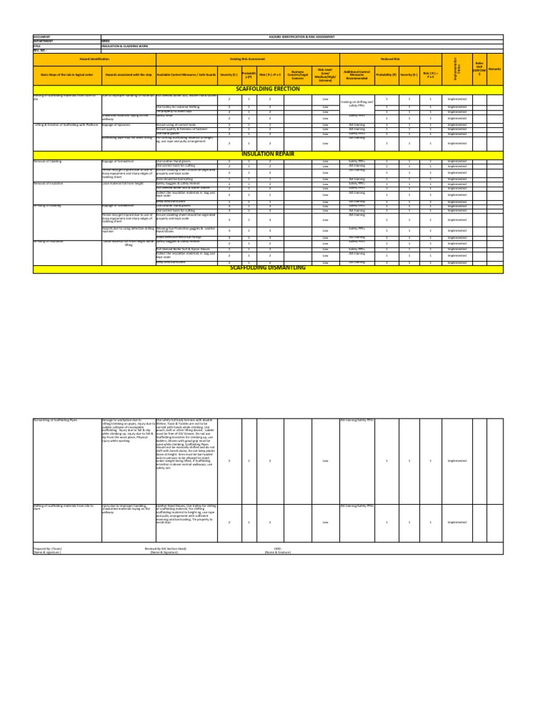 Hazard Assessment for Insulation & Cladding | PDF | Personal Protective ...