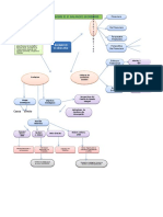 Mapa Conceptual Estudios Del Balance Scorecard