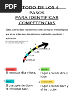 Método de los 4 Pasos en Capacitación | PDF | Aprendizaje | Cognición