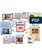 Concilio Vaticano II, Constitucion "Dei Verbum" (Cap I-V) Mapa Mental