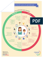 Infografía Retroalimentacion para El Aprendizaje Seis Practicas Que Puedo...