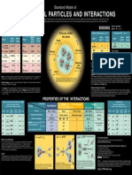 Particle Chart