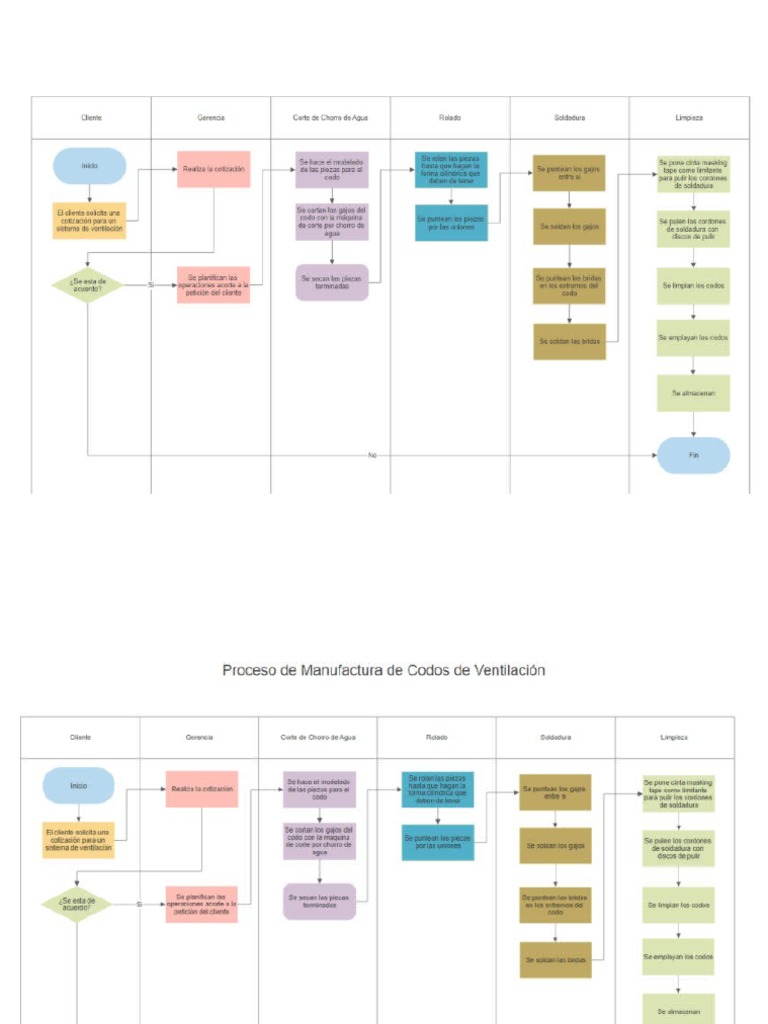 Simbolos De Diagrama De Flujo Ansi