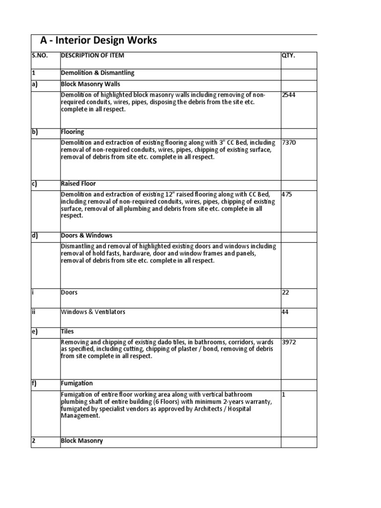 BOQ for Interior Design Works | PDF | Electrical Wiring | Masonry