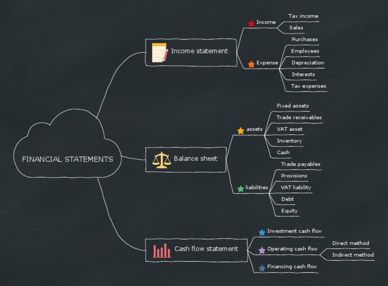 Financial Statements Overview | PDF