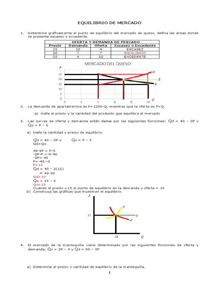 Análisis del Equilibrio de Mercado y Elasticidad | PDF | Oferta y ...