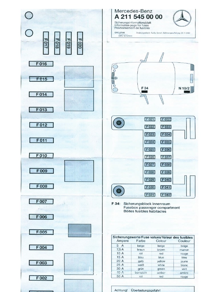 Sicherungsbelegung W211 Sicherungskasten Plannull